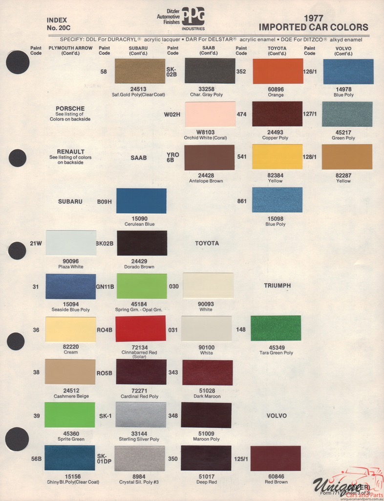 1977 SAAB Paint Charts PPG 1